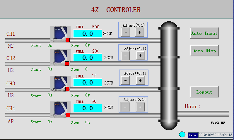 Channels MFC Controller