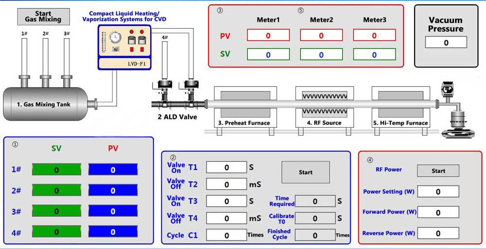 ALD Tube Furnace System