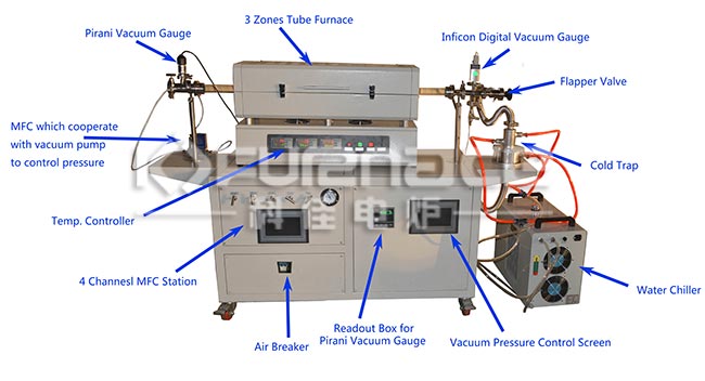 cvd tube furnace